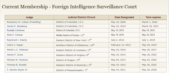 [Image: fisa-court-575x251-1.png]
